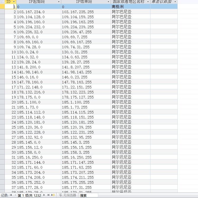 Global IP Address Encyclopedia Student Teacher Programmer Database Data Form Mini Program Backstage