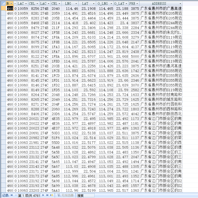 Unicom Mobile Telecom Base Station Student Teacher Programming Designer With Database Information Form Program Background Data