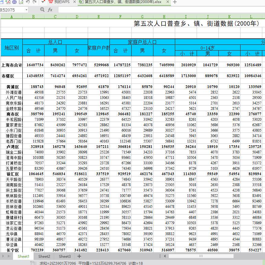National Population by township(Fifth Census) Database data sql