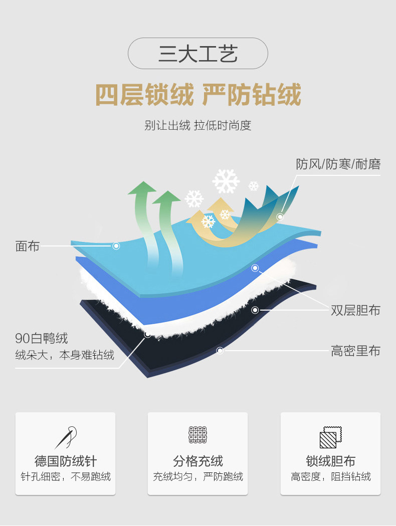 高梵 男士加厚加绒中长款羽绒服 90%含绒量 图7