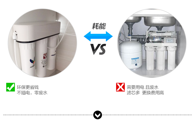 英国Fairey道尔顿净水器高端厨房HIP3滤水机 FIP-301