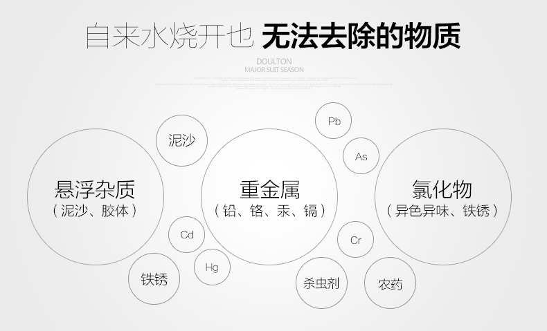 英国Fairey道尔顿净水器高端厨房HIP3滤水机 FIP-301