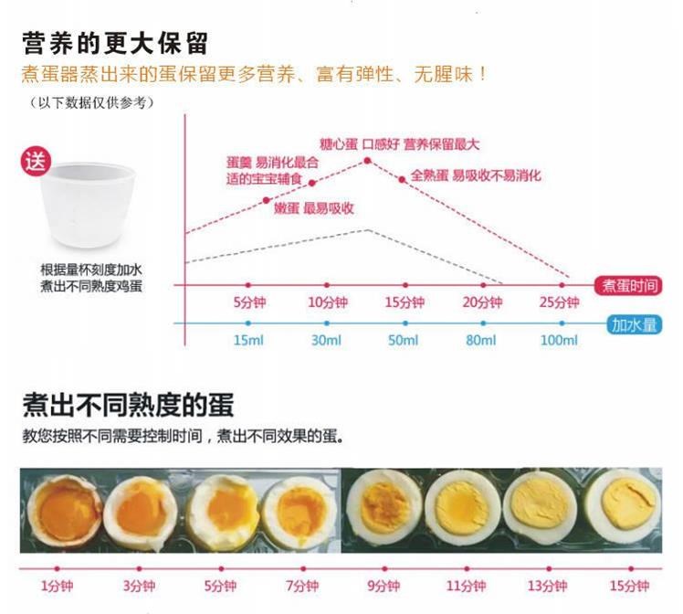 Bữa sáng trứng ốp la hấp trứng luộc trứng hấp tự động tắt chín trứng trứng luộc - Nồi trứng nồi hấp inox