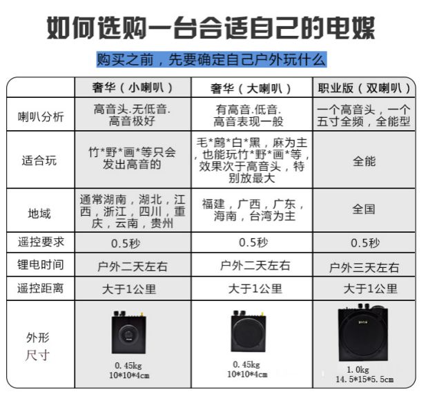 giá treo máy chiếu Bản gốc Mustang 5 thế hệ năm Một phiên bản chuyên nghiệp điện môi điều khiển từ xa không dây - Trình phát TV thông minh cục chia wifi