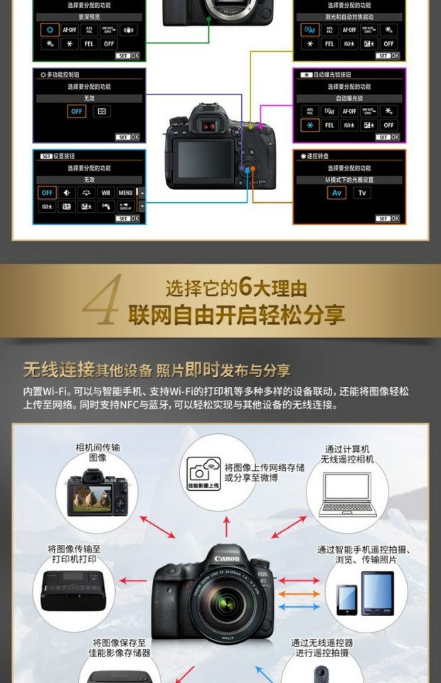 Canon 6D2 kit 24-70f4 / 24-70 2.8 2 thế hệ / 70-200 2.8II Máy ảnh DSLR 6D2 độc lập - SLR kỹ thuật số chuyên nghiệp máy ảnh olympus