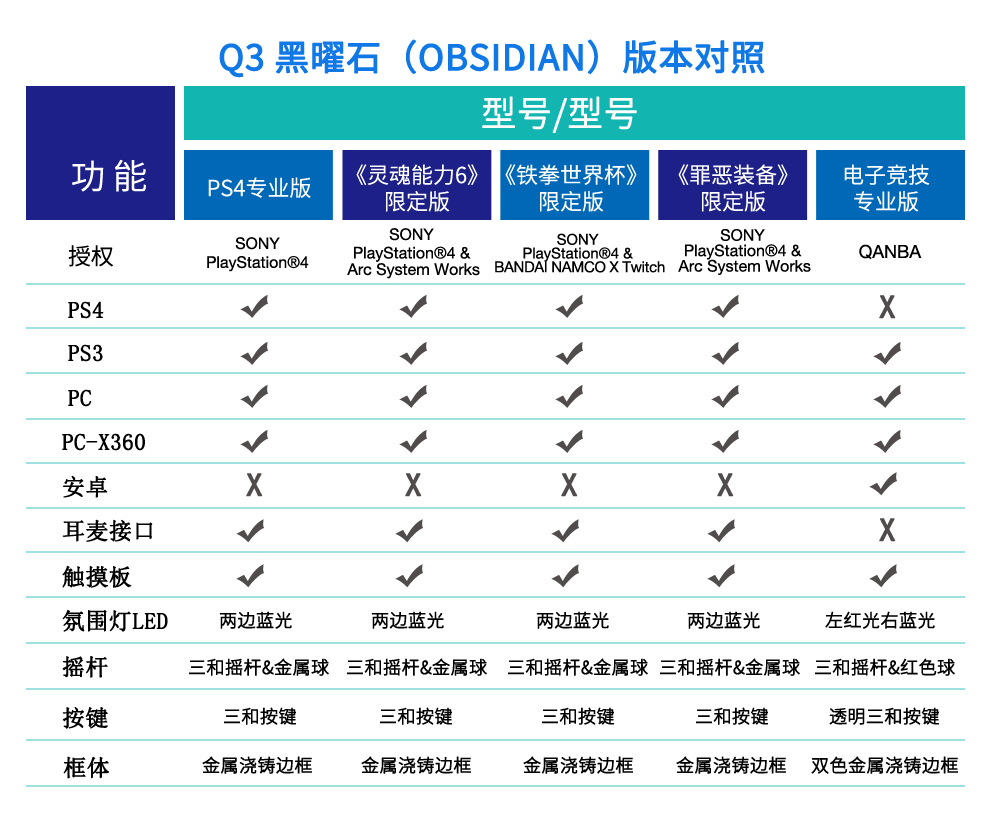 遊戲搖桿QANBA拳霸Q3黑曜石街機游戲搖桿PS4 PS3 PC 鐵拳7 街霸5