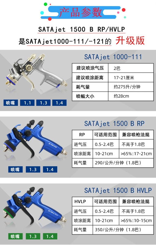 máy hơi phun sơn Súng phun sơn SATA của Đức SATA jet1500BRP tấm sơn xe kim loại HVLP sơn phủ súng 1000 súng phun sơn phun sơn cầm tay máy phun sơn dầu