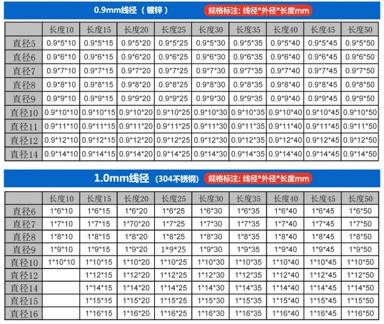 0,6 thép không gỉ lò xo vàng 0.90.8 cơ khí dây thép không gỉ công cụ phần cứng đường kính mm dây nén - Phần cứng cơ khí