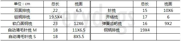 Helloport Đài Loan lưu ý kết hợp thú cưng chó mèo kim chải hàng lược chải lược mở nút lược xin chào thú cưng - Cat / Dog Beauty & Cleaning Supplies