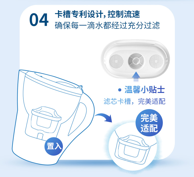 碧然德 海洋系列 净水壶 3.5L+6个原装滤芯 图11