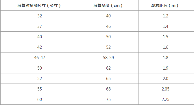 关于卧室你不知道的装修知识，陕西紫苹果装饰告诉您！