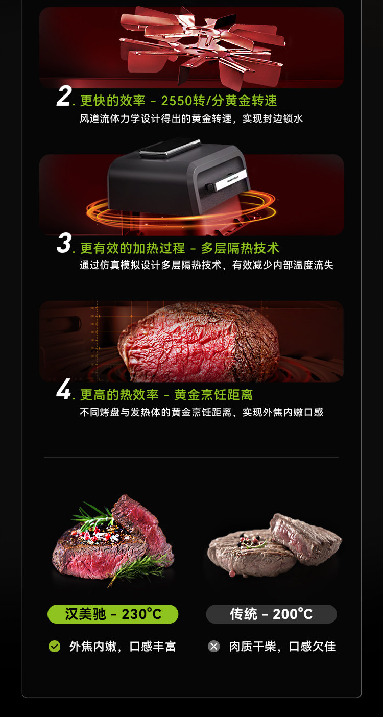 Стейк машина 汉美驰牛排机牛扒机bc料理机家用款大容量电炸锅高温烤炉多功能 Hamilton Beach