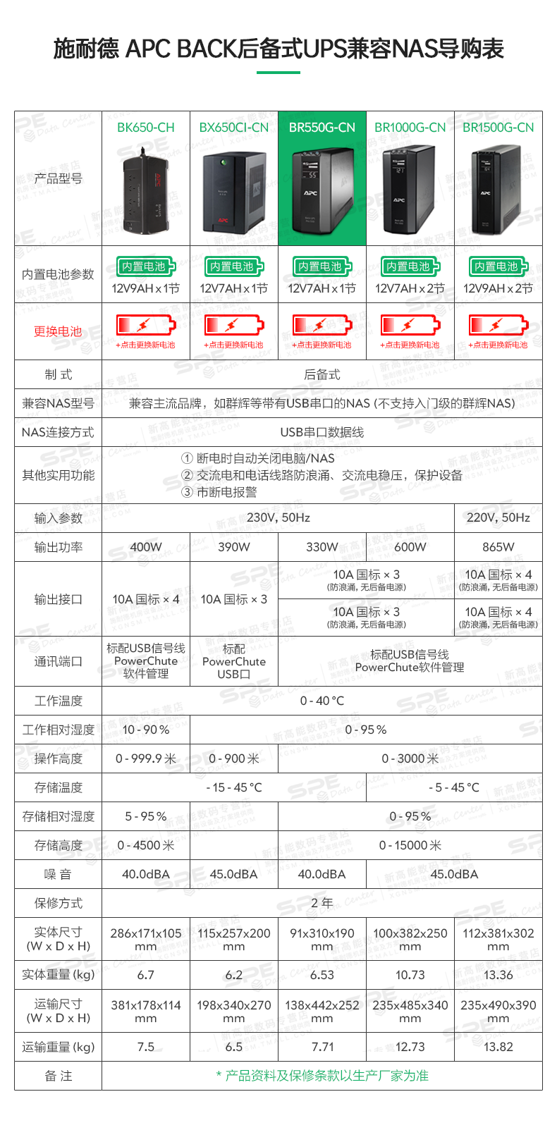 NAS Shopping Guide Table.png