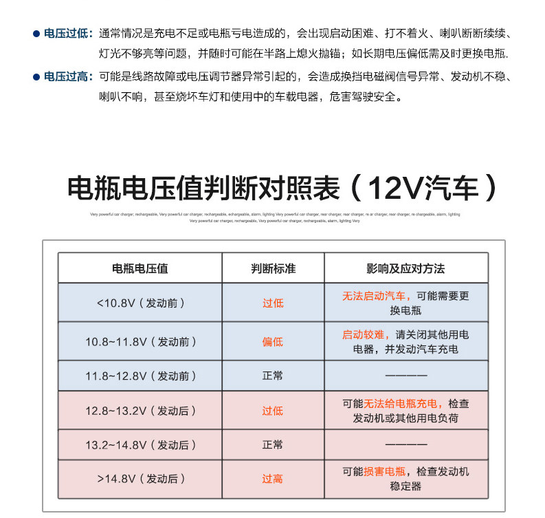 chargeur 3.4A, 3A - Ref 1300240 Image 8