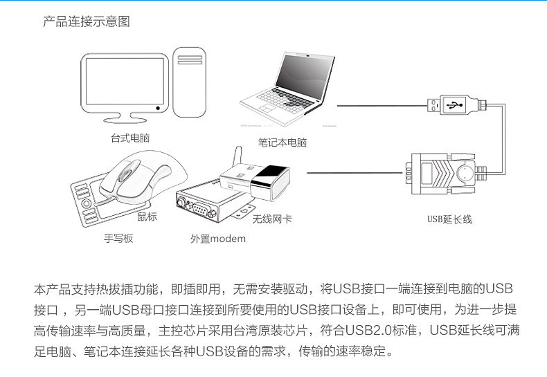 Prolongateur USB - Ref 436166 Image 21