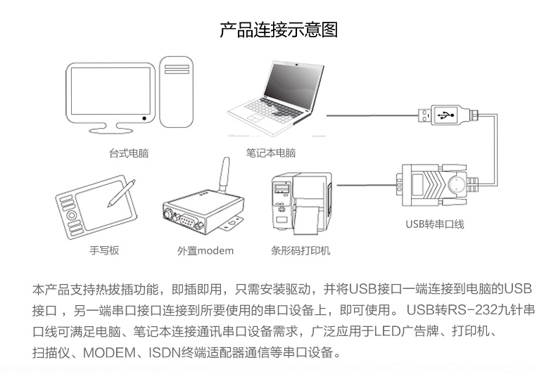 Accessoire USB - Ref 449036 Image 27