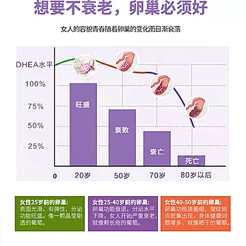 安美奇DHEA美国正品卵巢保养调理备孕[60元优惠券]-寻折猪