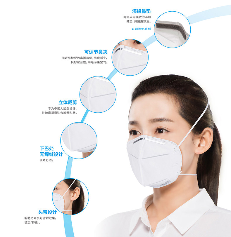 3M抗雾霾KN95防护口罩轻薄透气防pm2.5口罩防雾霾防粉尘15只口罩