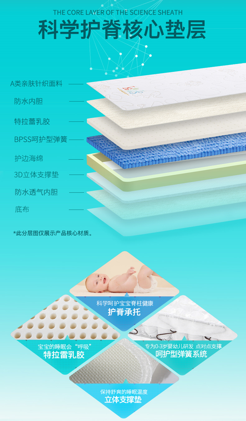 Jin Keer KIDS Nệm trẻ em Nệm cao su trẻ em BB Trẻ sơ sinh Nệm cho trẻ mẫu giáo Xiaotianmeng - Nệm giá nệm kymdan