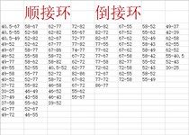 Filter adapter ring Comparison table Take a note of the required specifications Lens caliber Adapter filter caliber