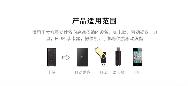 Prolongateur USB - Ref 435765 Image 17