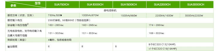 UPS不间断电源 APC SUA3000UXICH 3KVA/2700W 延时1小时 稳压 APC,SUA3000UXICH,3KVA/2700W,UPS不间断电源,延时1小时