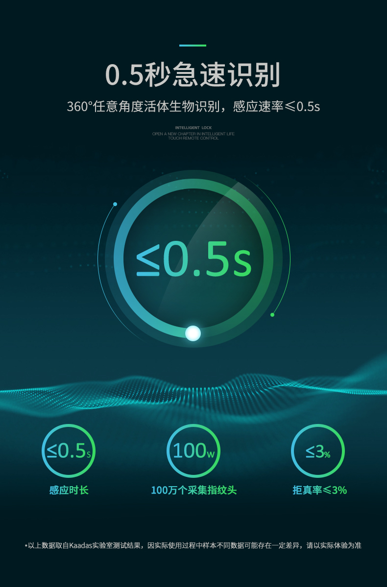 天猫联合定制  凯迪仕 TK2 家用智能指纹锁 内置门铃 图11