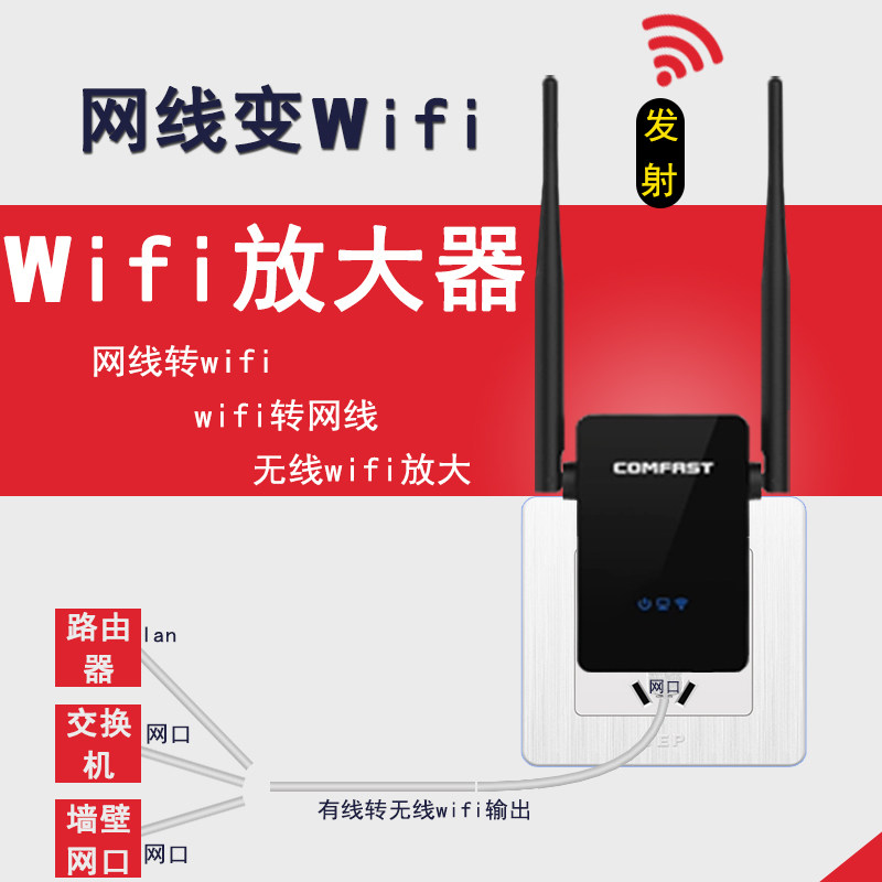 Network route change wifi receive wireless to wired network interface repeater universal key amplification wlan signal enhancer