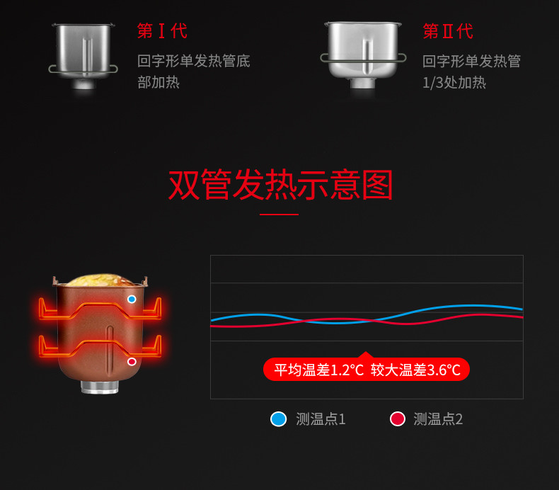máy ép bánh mì ba tê Petrus / Bai Cui PE9800 máy bánh mì gia dụng tự động thông minh rắc trái cây đa chức năng máy nướng bánh