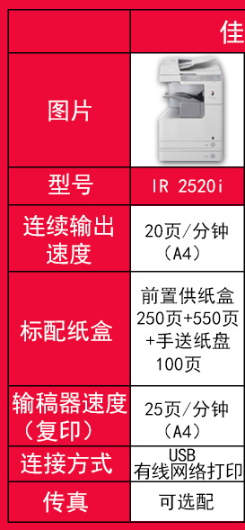 [Canon tóc thẳng] Máy in laser đen trắng Canon IR2525i Máy in quét hai mặt máy in hai mặt Máy in MFP văn phòng thương mại máy in kỹ thuật số lớn - Máy photocopy đa chức năng