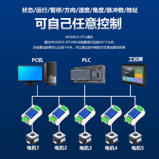 직렬 포트 modbusRS485 스테퍼 모터 드라이버 42/57/86 제어 프로그래밍 가능 동작 자동 속도 조정