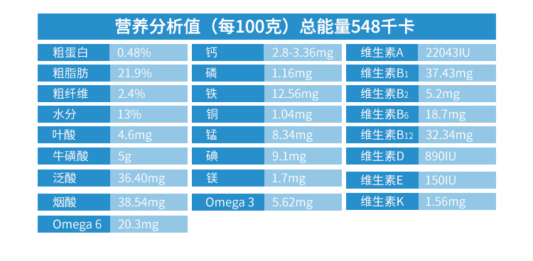 Wisconsin mèo bổ sung tốc độ dinh dưỡng kem 120g mèo bổ sung vitamin mèo con dinh dưỡng mèo mang thai - Cat / Dog Health bổ sung sữa cho chó con mới sinh