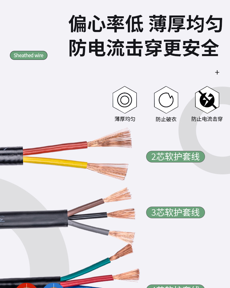 Nanping wire Sanhong cable Cable RVVP shielded multi-core multi-strand soft copper core soft cable meter