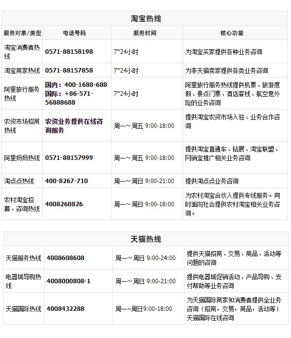 怎样找批发商家电话客服