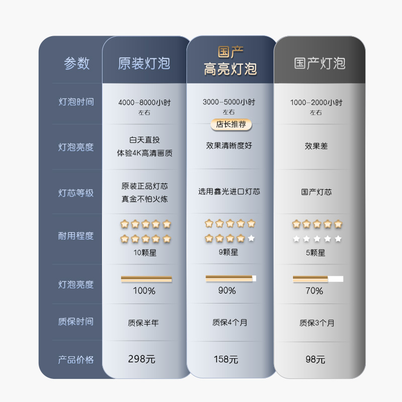 探寻投影仪的心脏：原装宏基灯泡的秘密