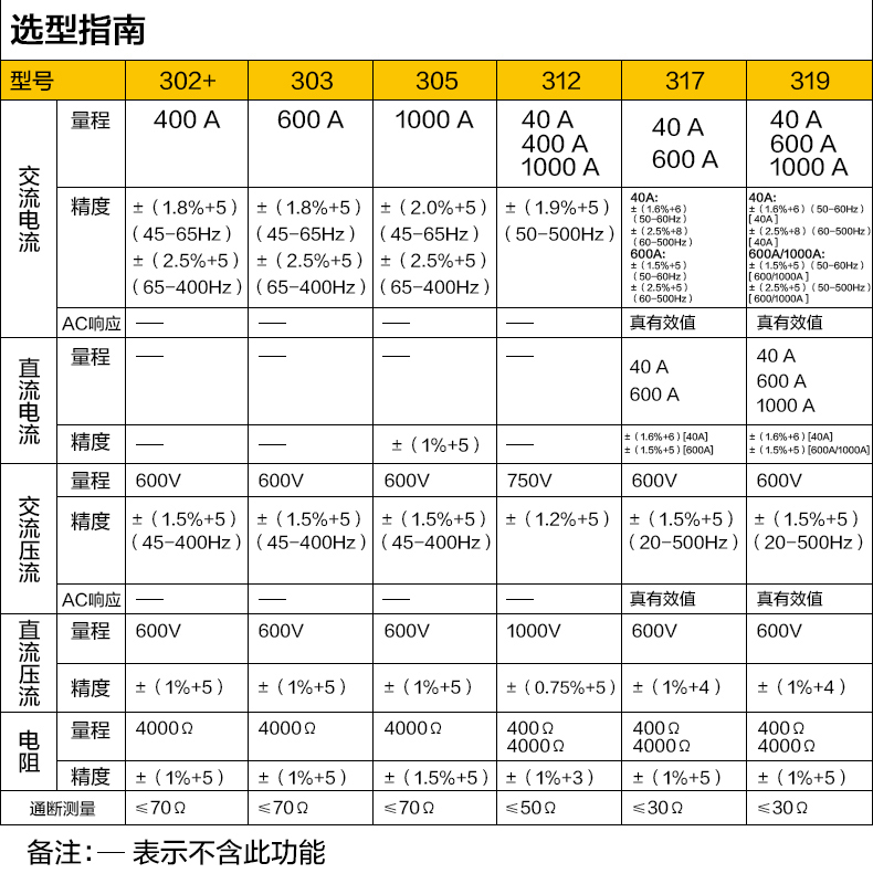  钳形表选型指南.jpg