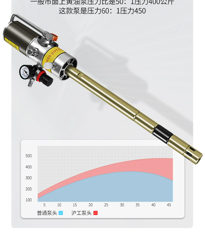 Máy Bơ Hugong Máy Bơm Dầu Áp Lực Cao Bằng Khí Nén Bơm Bơ Nhỏ Tự Động Bơ Hiện Vật Khí Nén Súng Bắn Dầu súng bơm mỡ khí nén