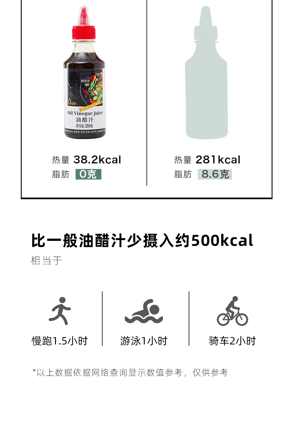 【尚巧厨】0脂肪油醋汁280g