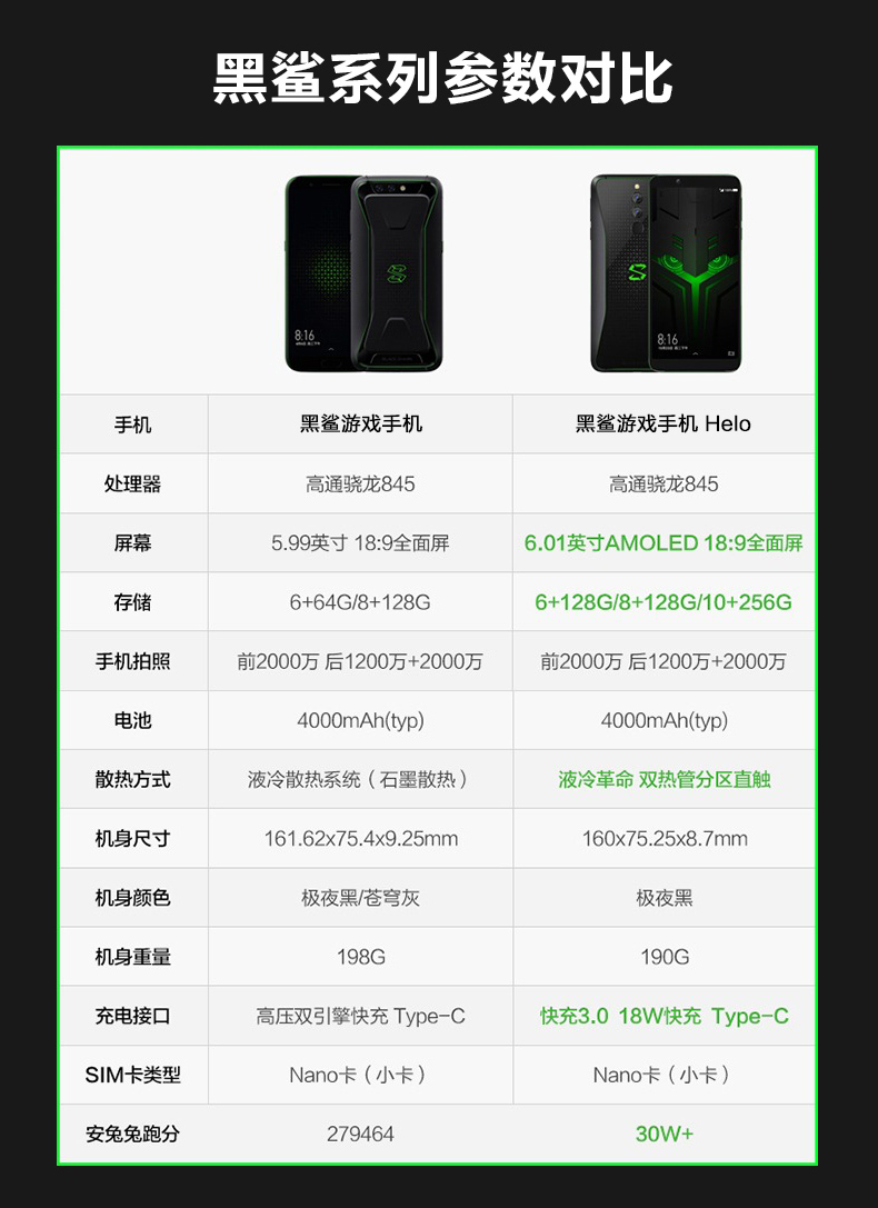 Miễn lãi / gửi tay cầm gốc / vòng đeo tay / âm thanh Black Shark Helo Black Shark trò chơi điện thoại di động thể thao điện tử chính thức cửa hàng Black Shark 2 thế hệ làm mát bằng nước 845 chính hãng 3 thế hệ ăn gà 1 thế hệ - Điện thoại di động oppo a92 giá bao nhiều