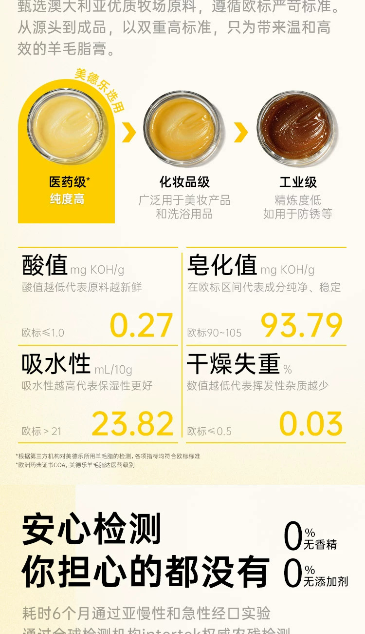 美德乐纯羊脂膏37g乳房霜乳头膏羊毛脂产后舒缓保湿防干皴裂膏7g — 13