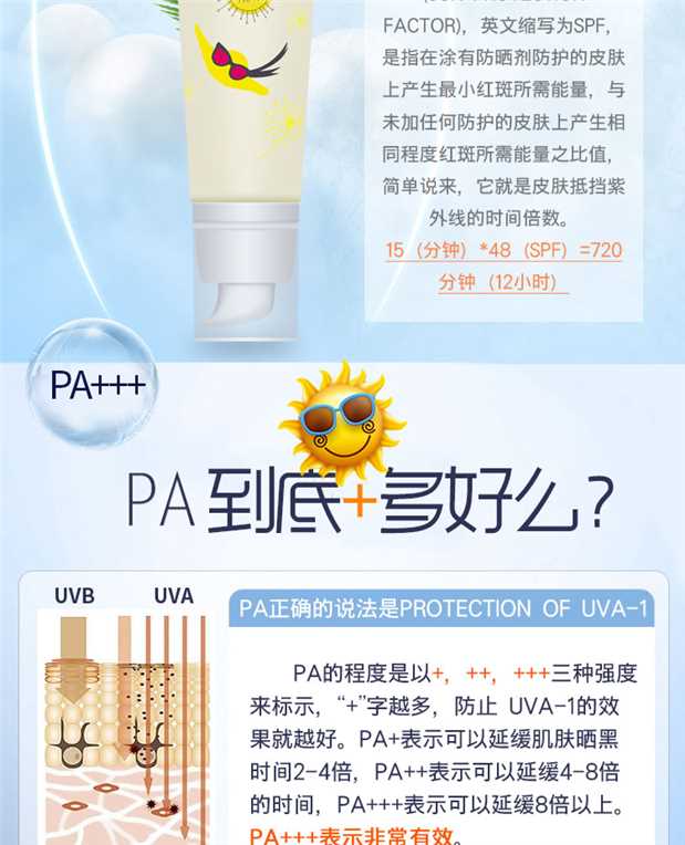 Kem chống nắng làm trắng da mặt Ji Ji spf48PA +++ sửa chữa kem mặt chống bức xạ UV chính hãng kem chống nắng đi biển