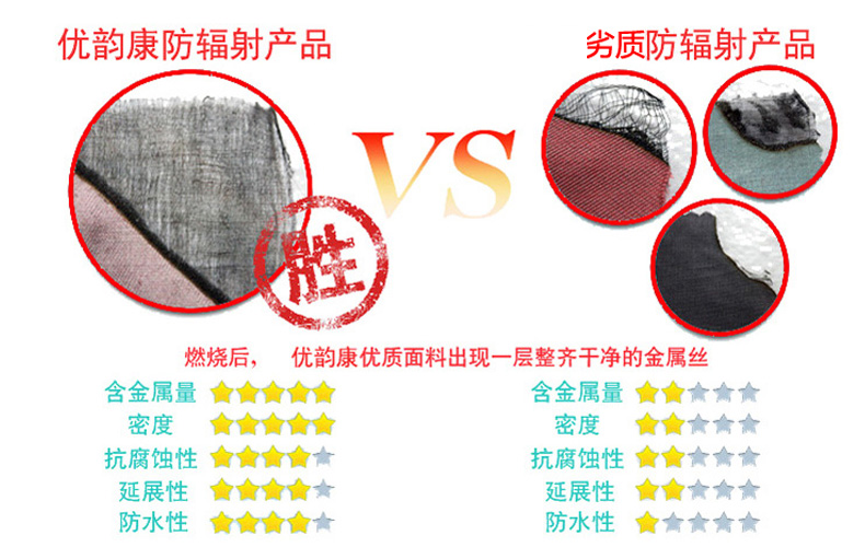 You Yun Kang bức xạ phù hợp với bà bầu ăn mặc mạnh mẽ bảo vệ bức xạ thời trang quần áo mới bạc sợi váy công sở cho phụ nữ mang thai