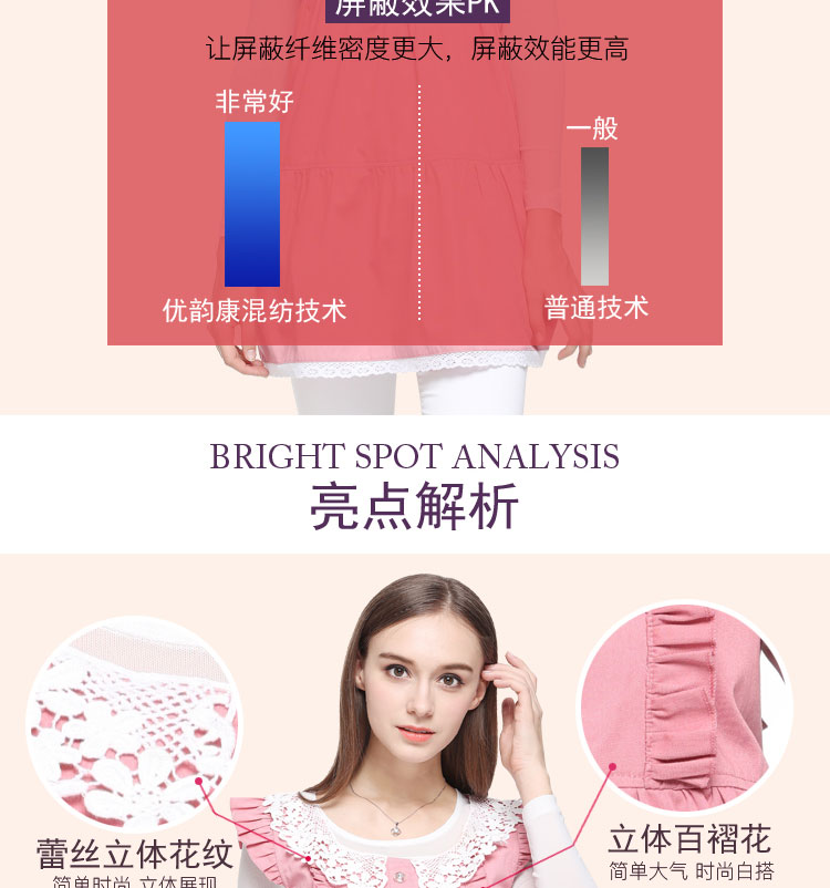 Bạn Yun Kang bức xạ chính hãng phù hợp với quần áo bà bầu vest trước và sau khi gấp đôi sợi bạc có thể tháo rời 360 độ áo chống bức xạ 
