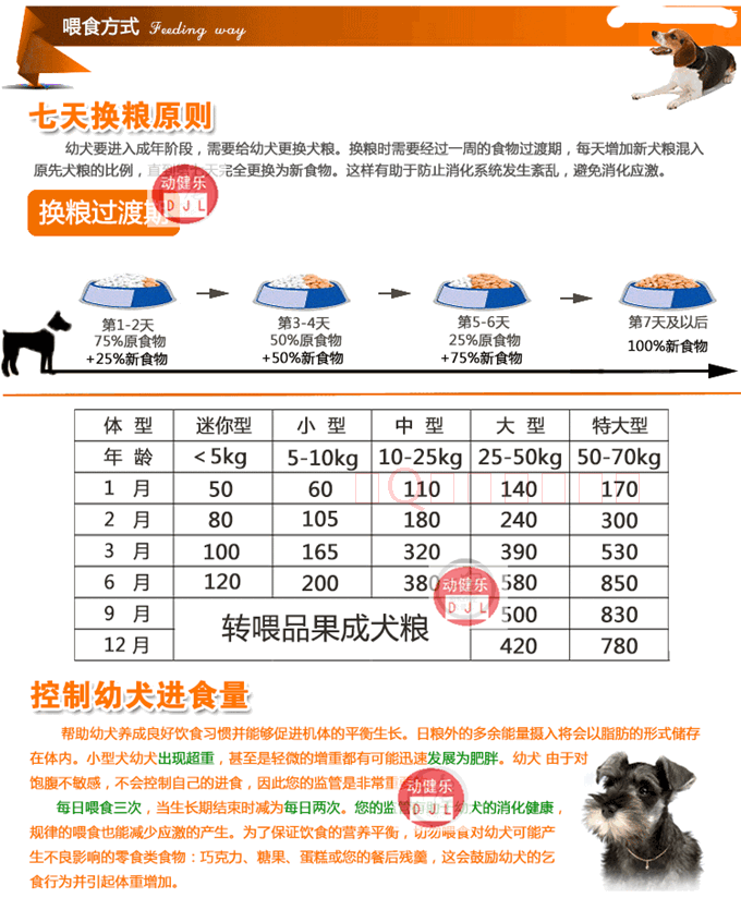 Pet Nori hương vị tốt chó con thức ăn chó thức ăn chính sữa hương vị thức ăn cho chó Teddy Samoyed Golden Retriever đích thực - Gói Singular dog food