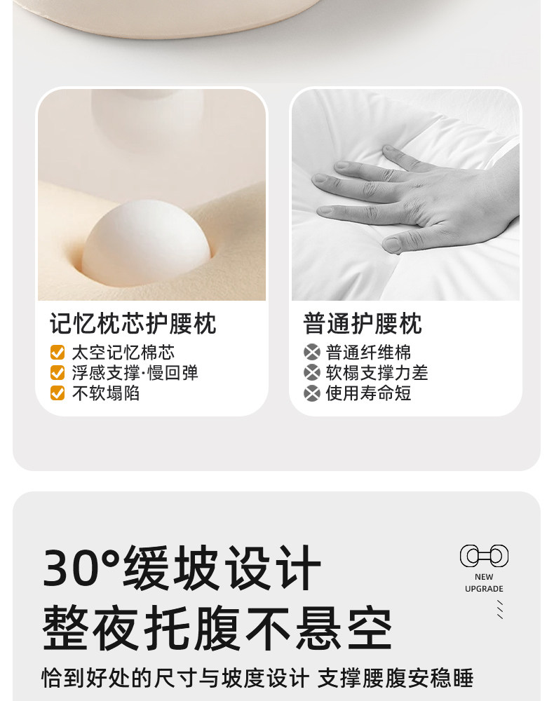 尼拉孕妇侧睡枕孕期侧躺枕头护腰侧睡枕托腹记忆枕缓解腰疼侧卧枕 — 10
