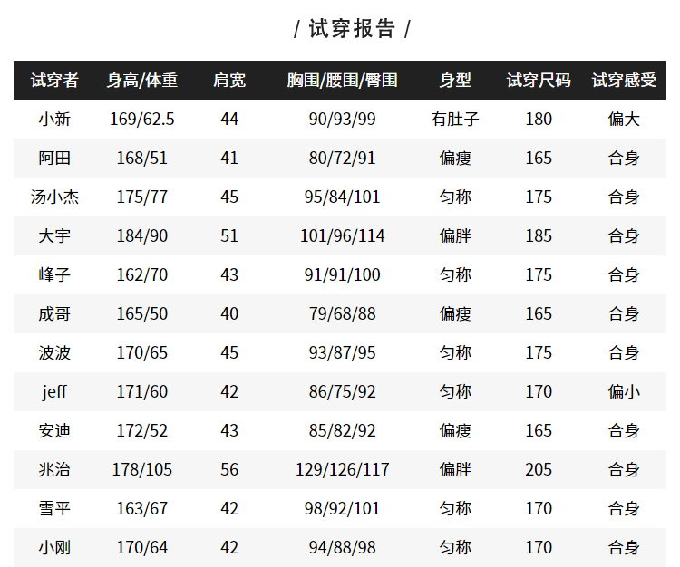 Blouson homme BOSIDENG    - Ref 3121426 Image 13