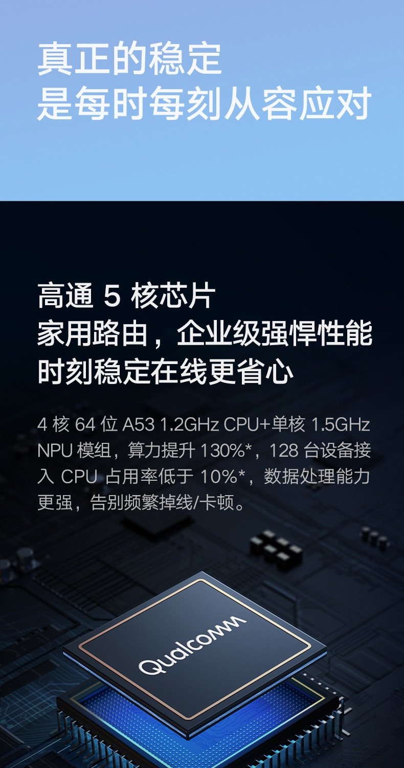 红米 AX5 WiFi 6 无线路由器 高通5核 图4
