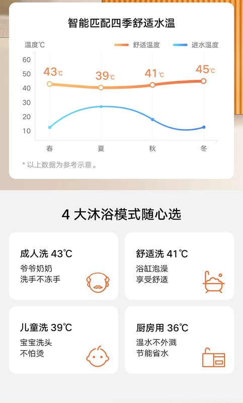 Máy nước nóng gas Xiaomi Mijia 18L Máy nước nóng không khí lạnh Máy nước nóng khí gas tự nhiên Máy nước nóng khí đốt tự nhiên Trang chủ Flagship Store bình nước nóng mini máy nước nóng sơn hà