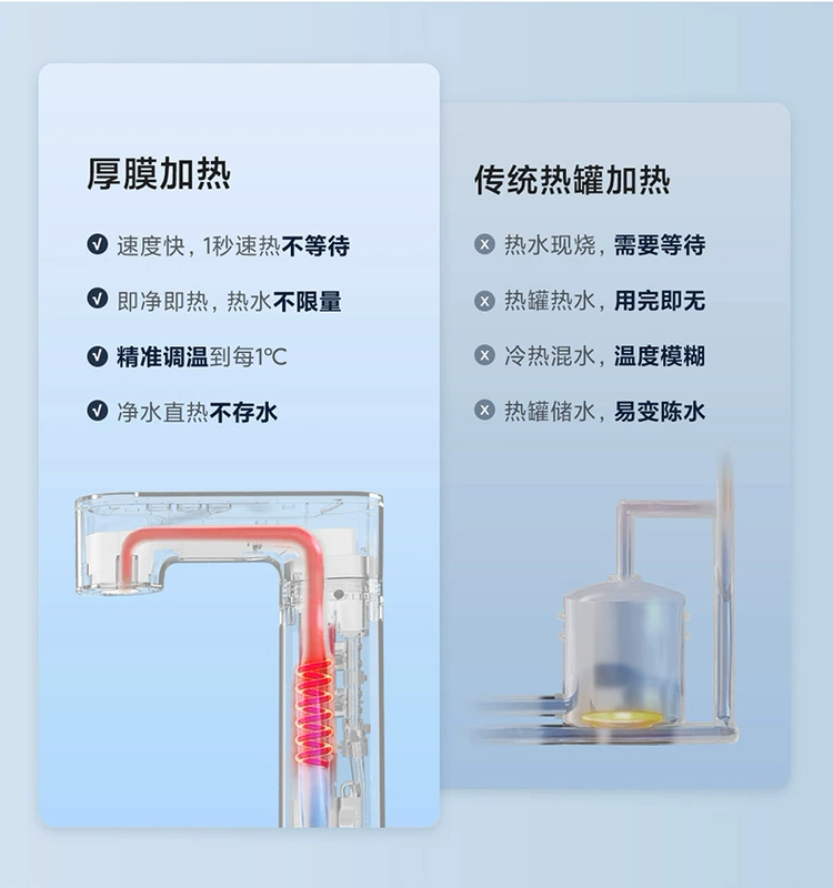 Máy lọc nước nóng tức thì Xiaomi Q600 uống trực tiếp tại nhà lưới thẩm thấu ngược RO lưới uống nhiệt một máy nước tinh khiết nhà bếp thông minh trim ion