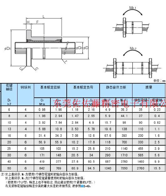 Ball spline pair LF60 LF50 LF40 LF30 LF25 LF20 LF16 LF13UU in stock
